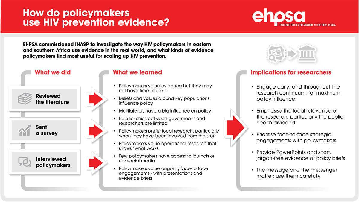 EHPSA graphic Thumbnail