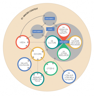 Context Matters Framework