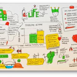 School-based Health Promotion Project diagram.